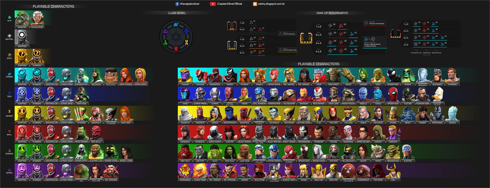 Přehled hrdinů (Červenec 2017)